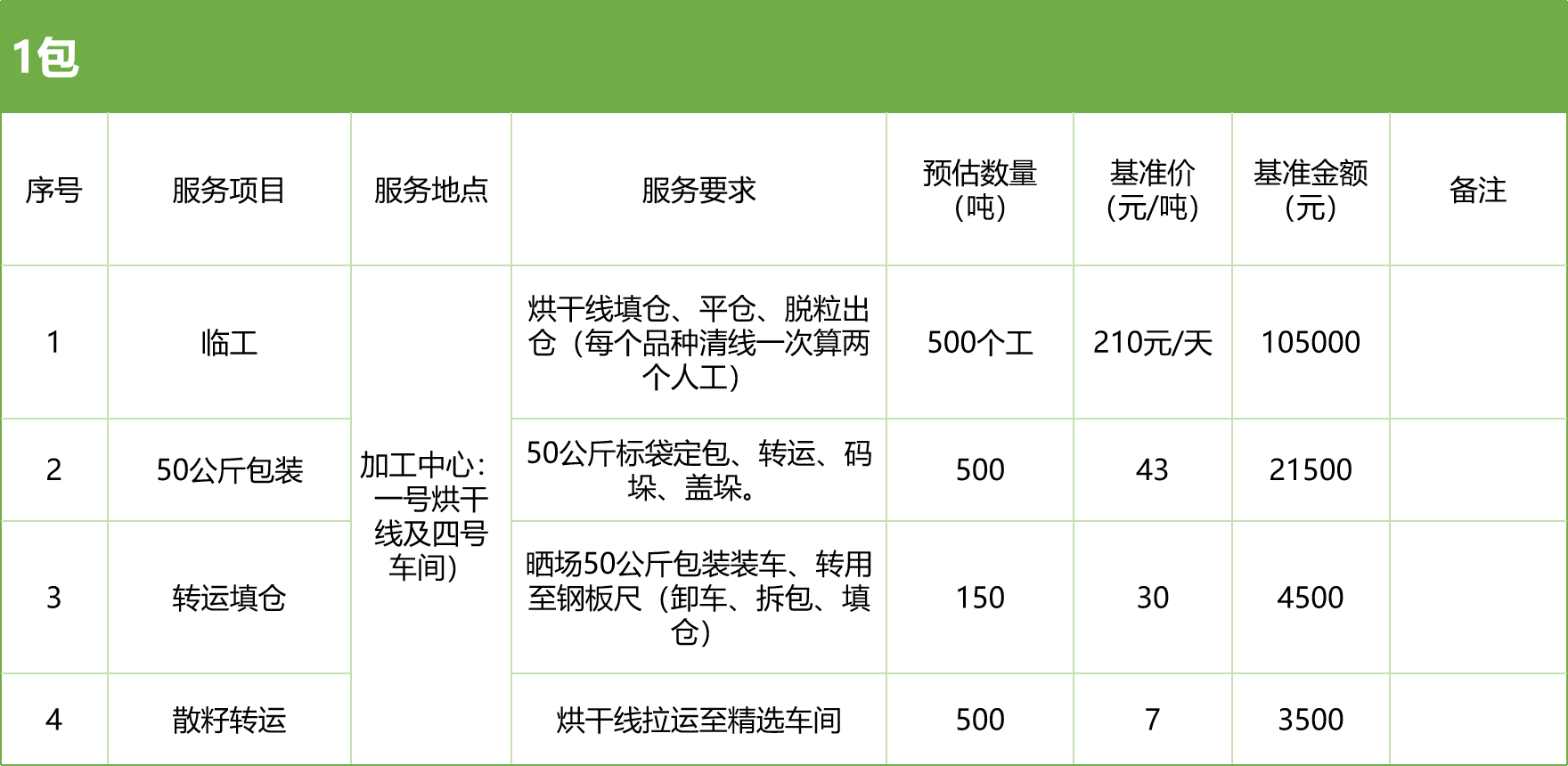 甘肅省敦煌種業(yè)集團股份有限公司玉米種子分公司2025年玉米果穗收獲烘干、脫粒、精選勞務外包服務項目競爭性磋商公告