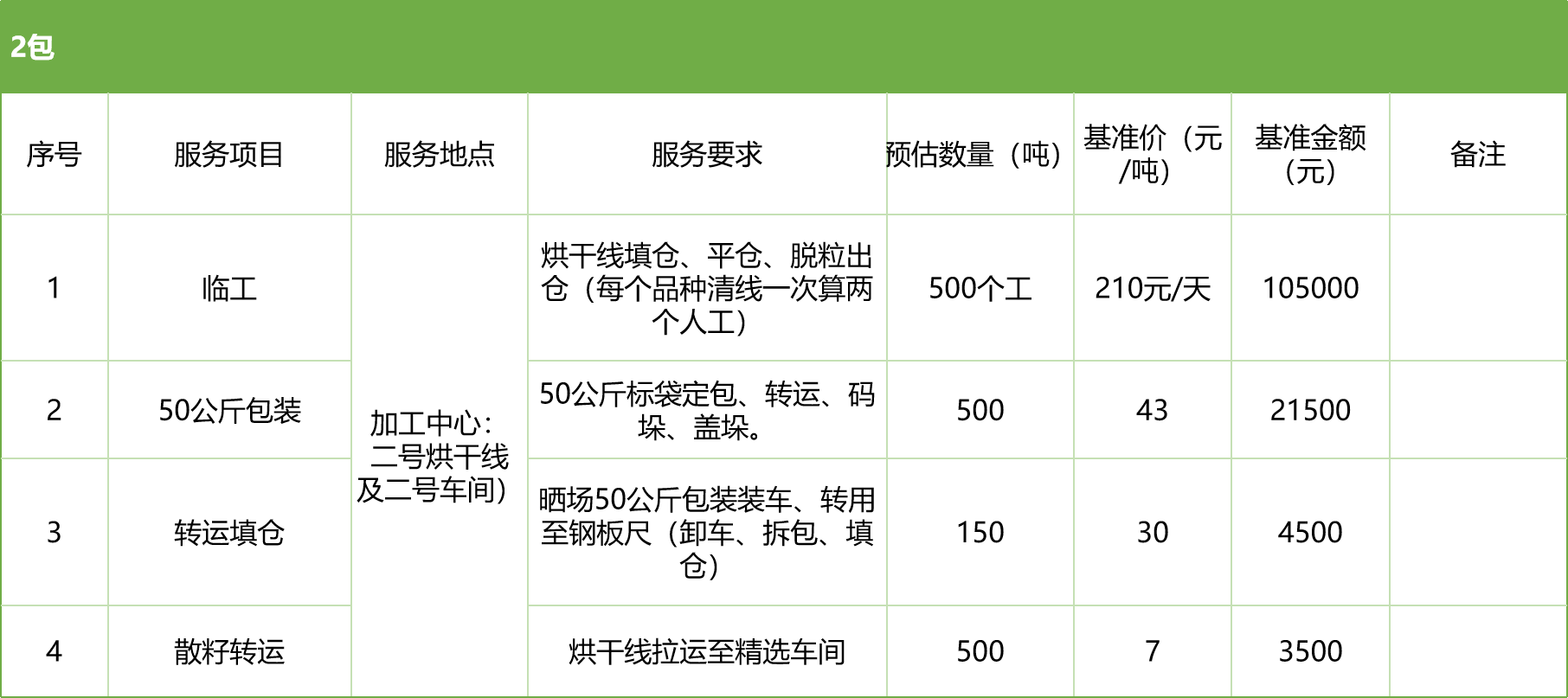 甘肅省敦煌種業(yè)集團股份有限公司玉米種子分公司2025年玉米果穗收獲烘干、脫粒、精選勞務外包服務項目競爭性磋商公告