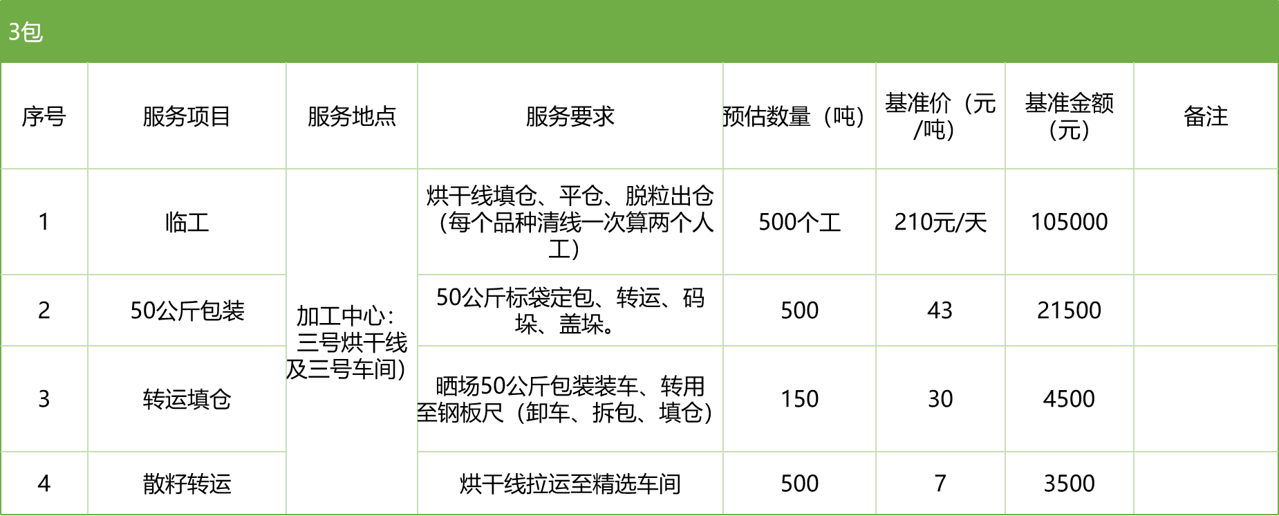 甘肅省敦煌種業(yè)集團股份有限公司玉米種子分公司2025年玉米果穗收獲烘干、脫粒、精選勞務外包服務項目競爭性磋商公告