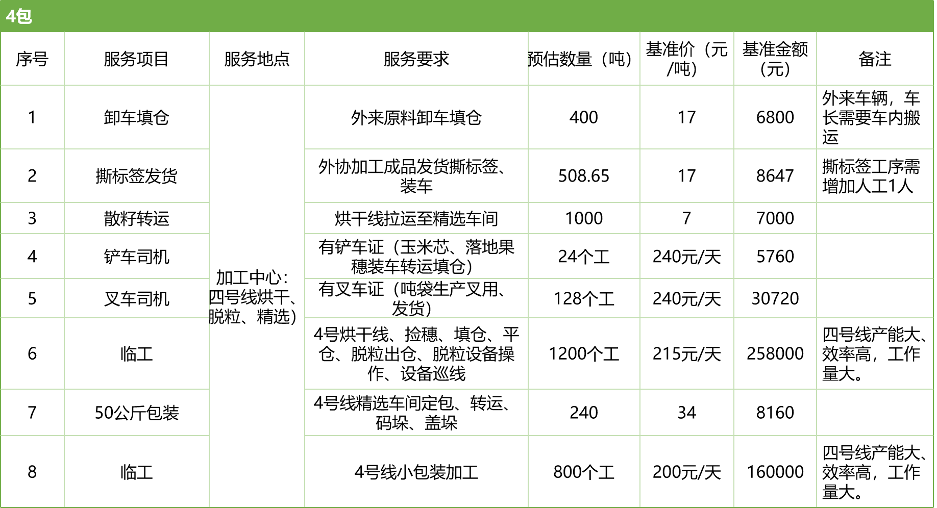 甘肅省敦煌種業(yè)集團股份有限公司玉米種子分公司2025年玉米果穗收獲烘干、脫粒、精選勞務外包服務項目競爭性磋商公告