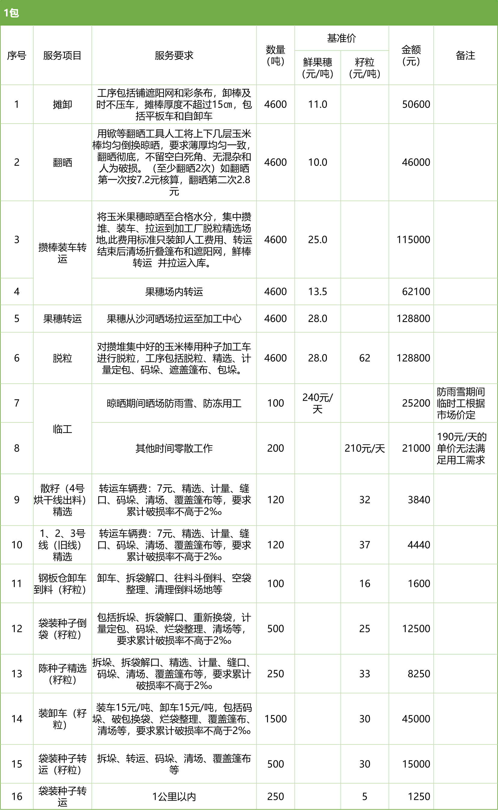 甘肅省敦煌種業(yè)集團股份有限公司玉米種子分公司2025年鮮果穗晾曬、精選勞務外包服務項目競爭性磋商公告