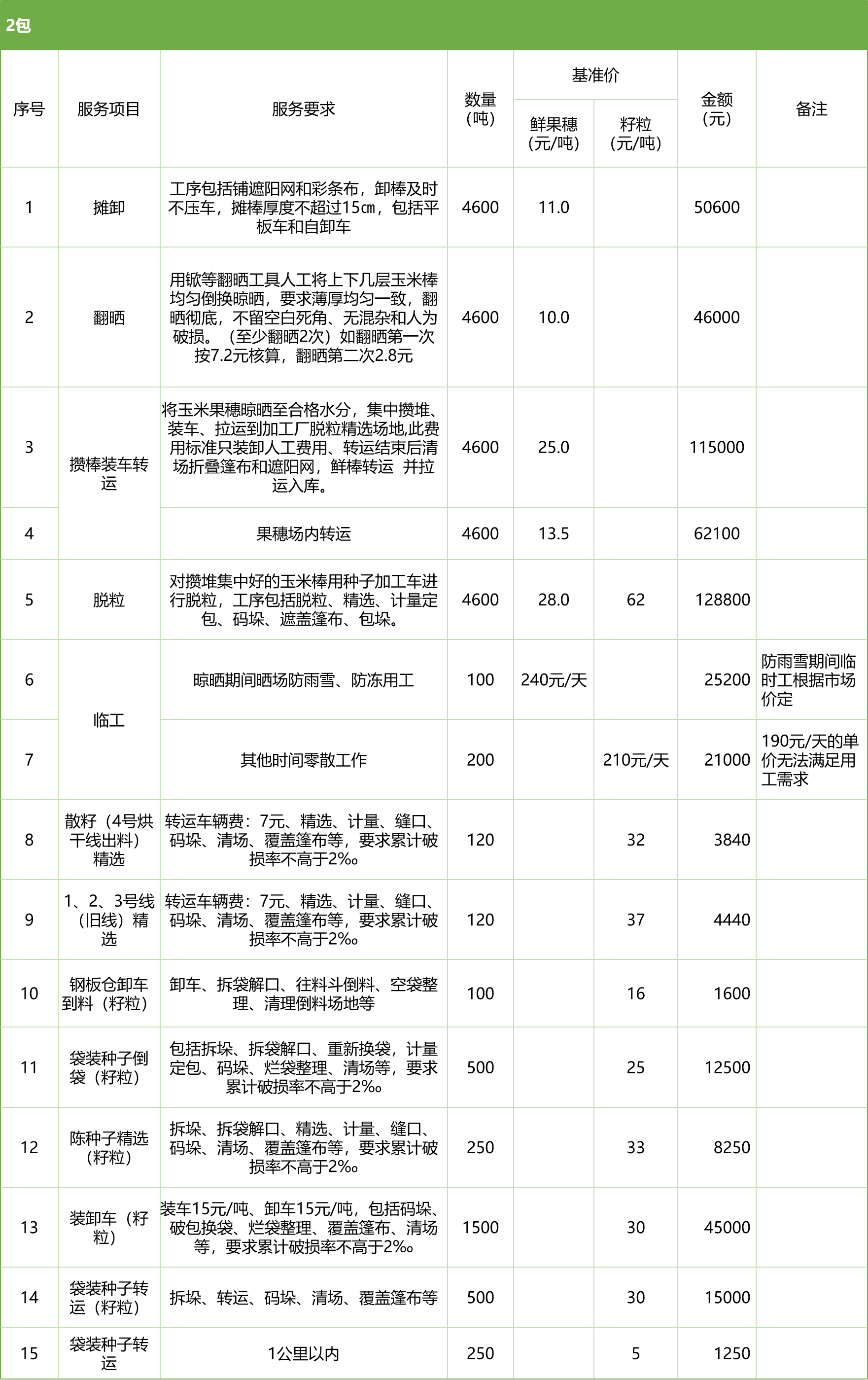 甘肅省敦煌種業(yè)集團股份有限公司玉米種子分公司2025年鮮果穗晾曬、精選勞務外包服務項目競爭性磋商公告