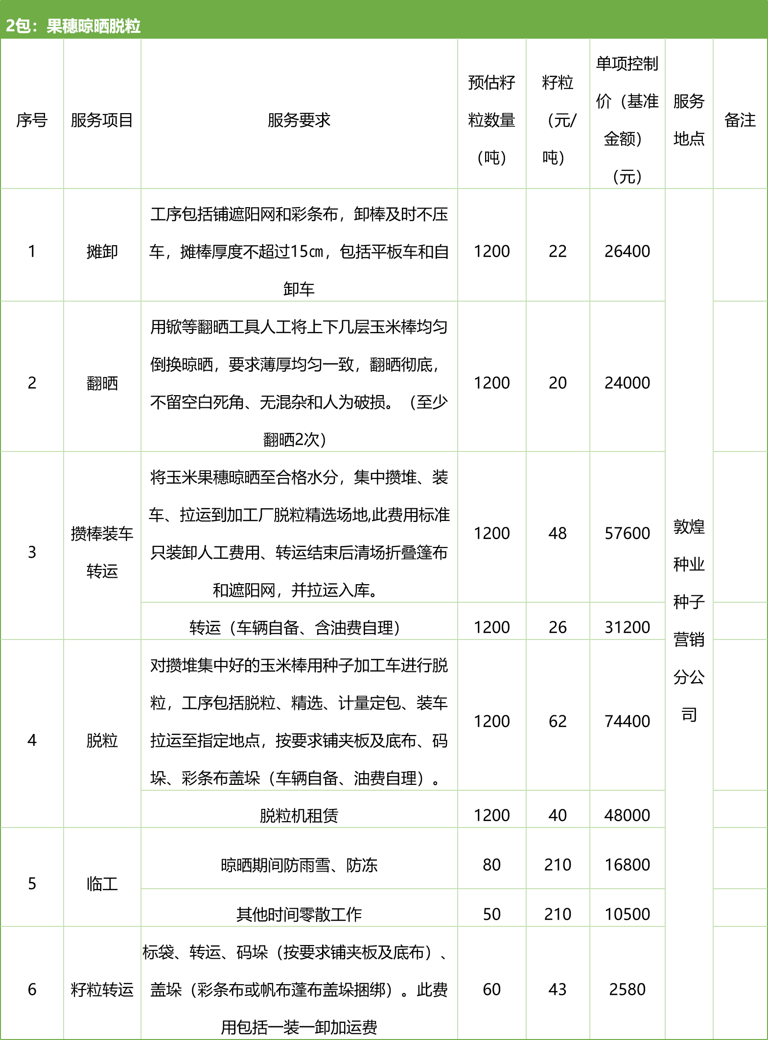 甘肅省敦煌種業(yè)集團股份有限公司種子營銷分公司鮮果穗運輸服務(wù)及果穗晾曬脫粒、籽粒精選加工勞務(wù)外包服務(wù)項目 競爭性磋商公告