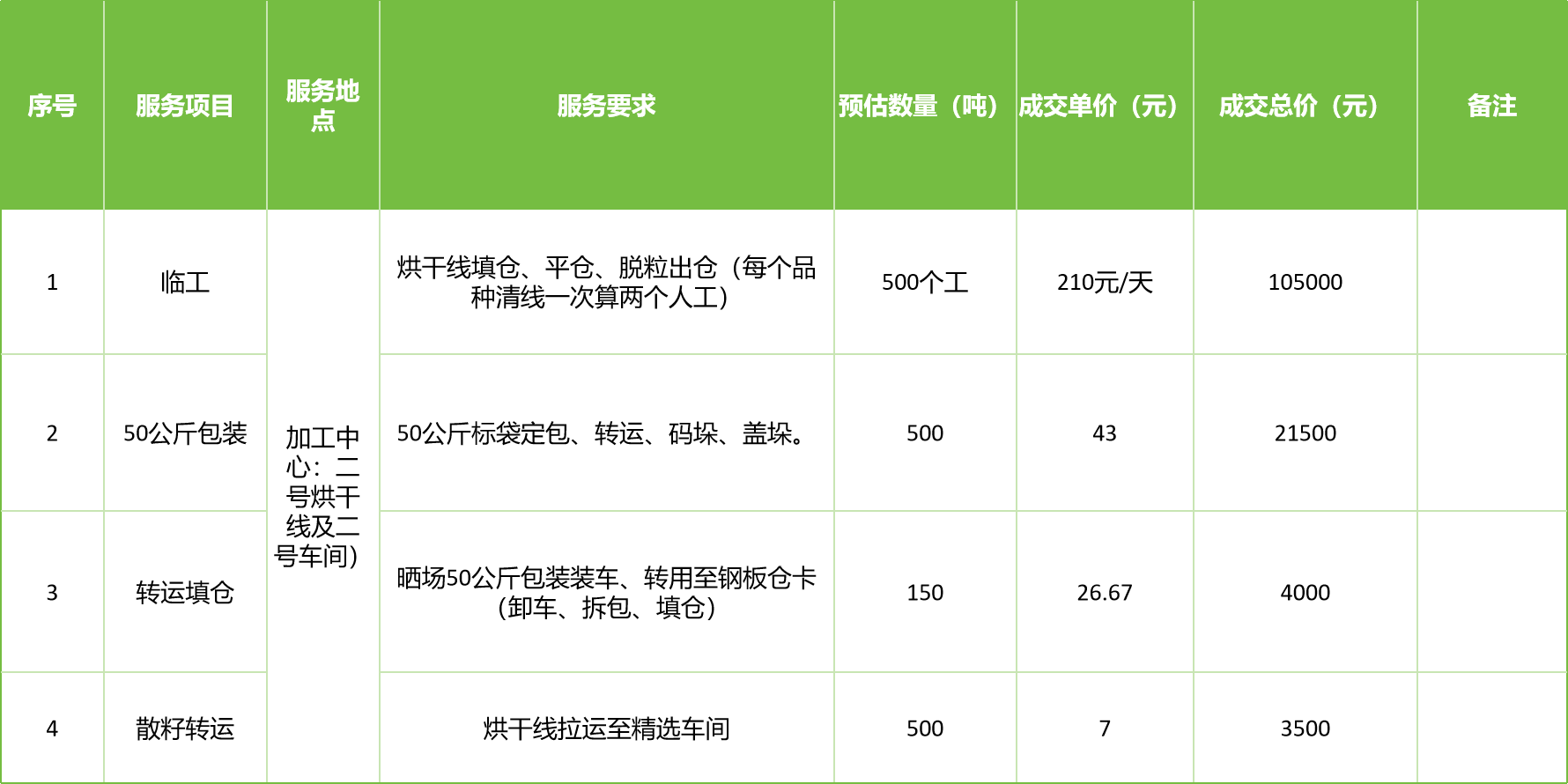 甘肅省敦煌種業(yè)集團(tuán)股份有限公司玉米種子分公司2025年玉米果穗收獲烘干、脫粒、精選勞務(wù)外包服務(wù)項目成交公告