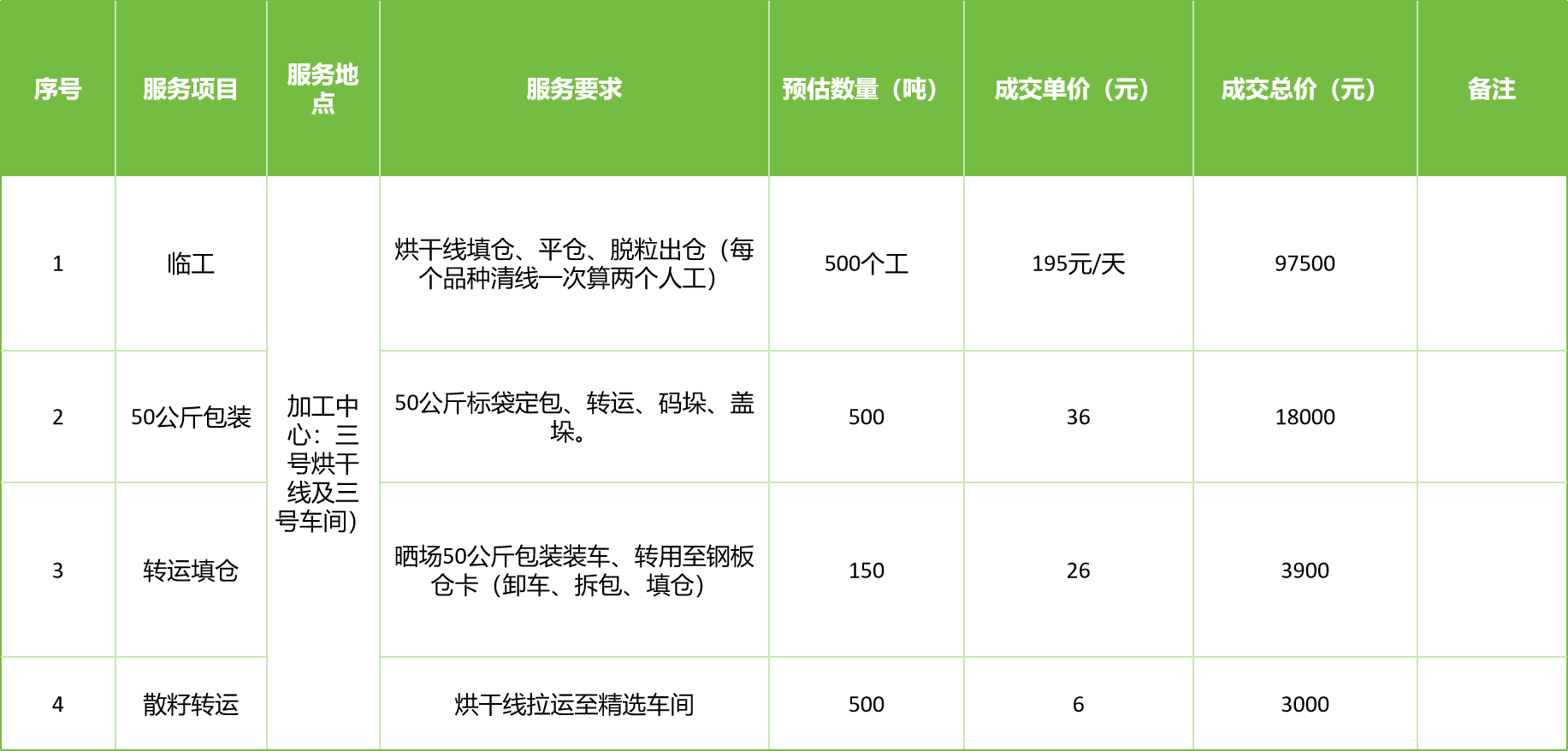 甘肅省敦煌種業(yè)集團(tuán)股份有限公司玉米種子分公司2025年玉米果穗收獲烘干、脫粒、精選勞務(wù)外包服務(wù)項目成交公告